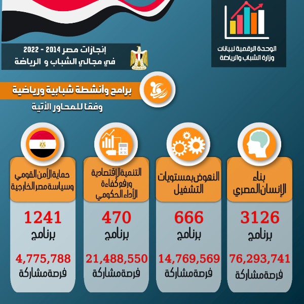 إنجازات الرياضه
