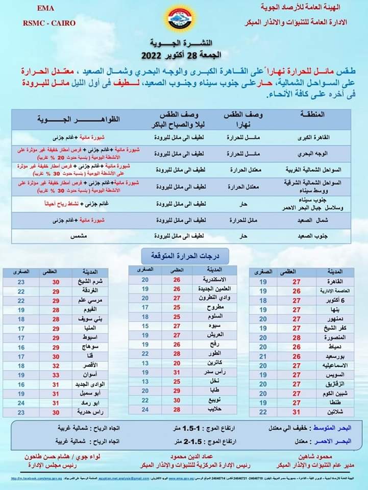 درجات الحرارة