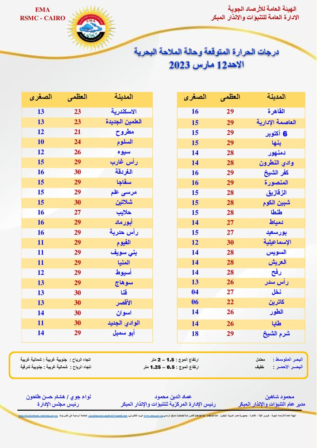 درجات الحرارة 