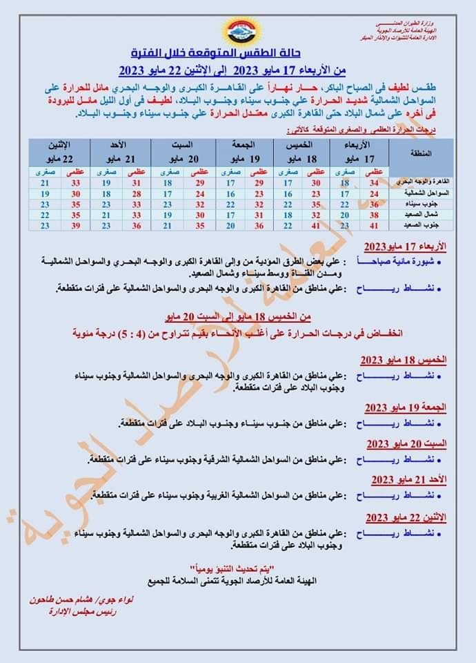 الحرارة