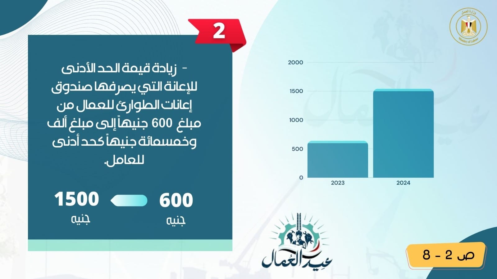 تكليفات