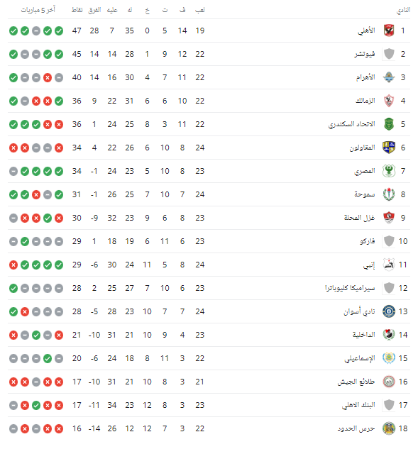 الجدول