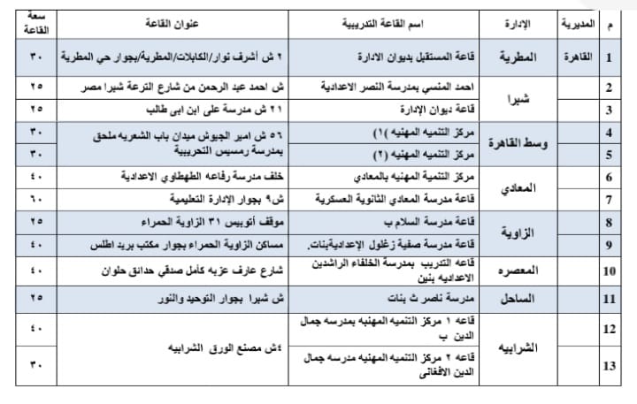 المقرات
