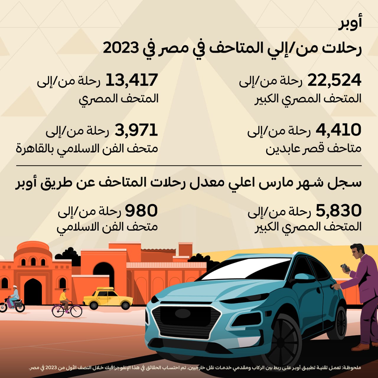 رحلات اوبر