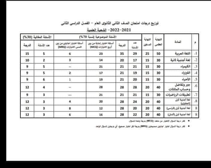 توزيع درجات