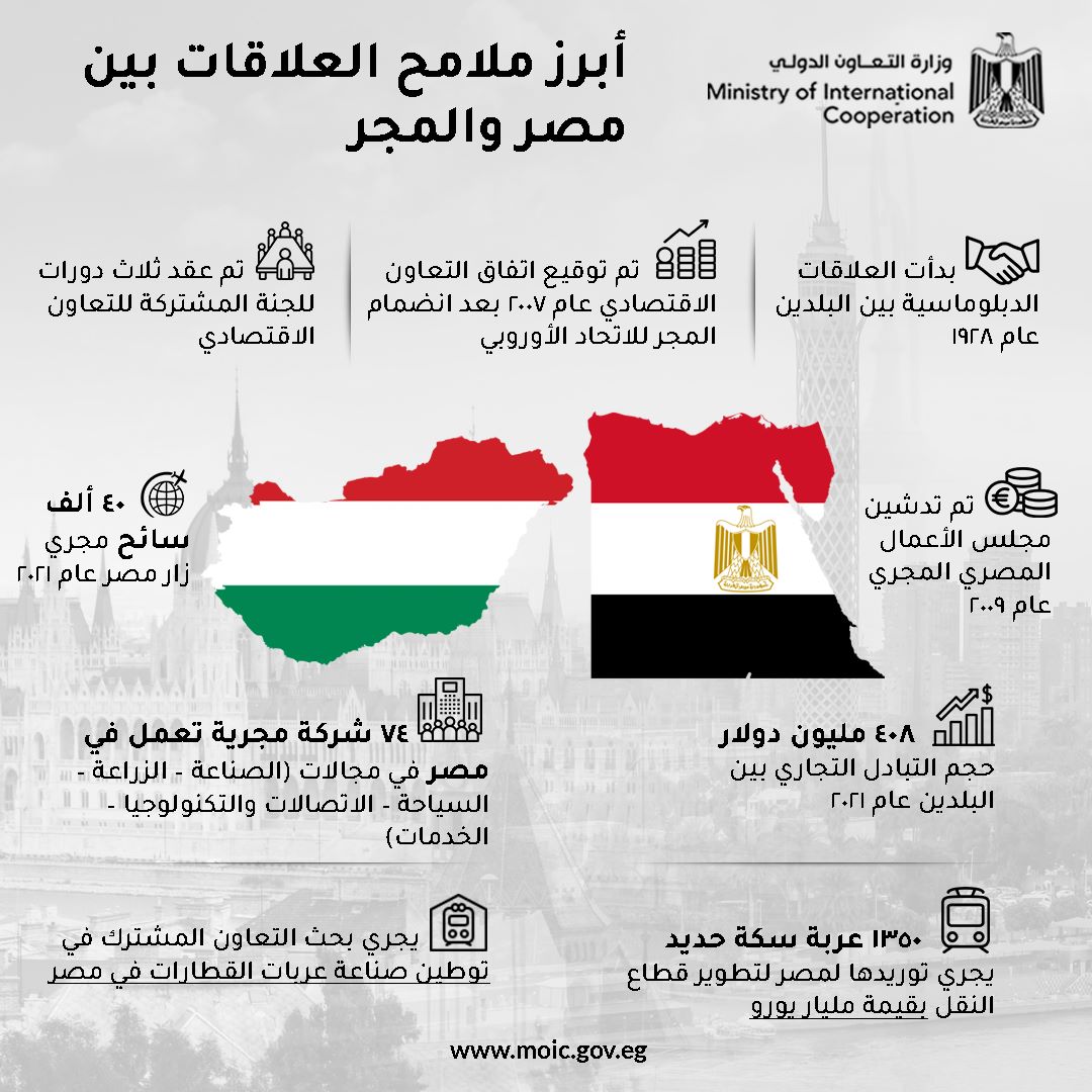 مصر والمجر