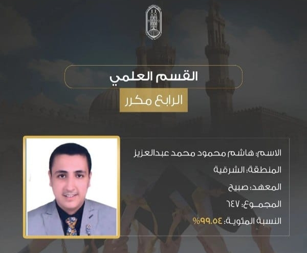 الأزهرية