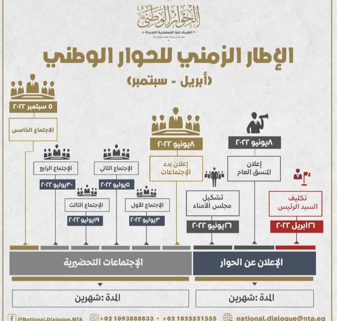 الحوار الوطني